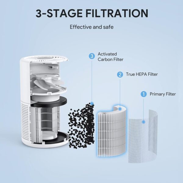 FULMINARE H13 True HEPA Air Purifier with Night Light - Image 3