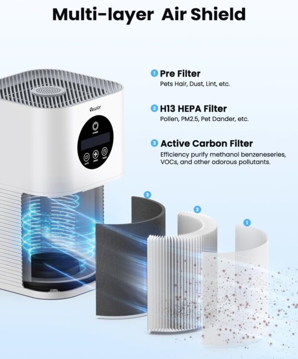 VEWIOR A1 A1W Air Purifier Replacement Filter H13 True HEPA - Image 8