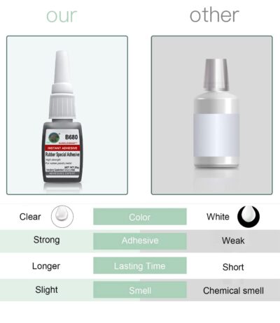 20g Instant Rubber Adhesive for Various Rubber Bonding Applications - Image 5