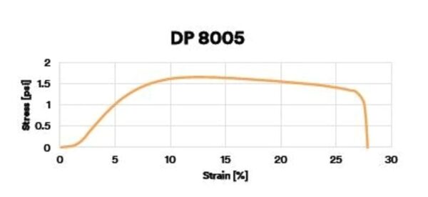 3M DP8005 Black Structural Adhesive, 45mL Duo-Pak - Image 2