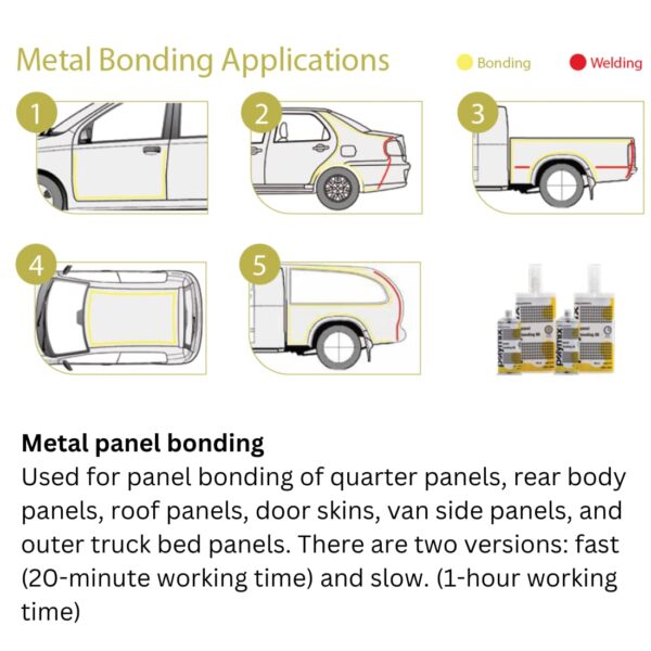 Polymix Panel Bond 20 Adhesive Kit - Image 4