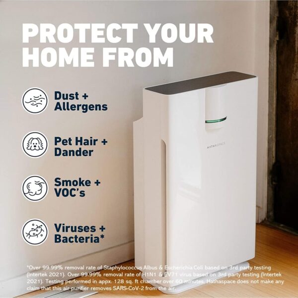 HATHASPACE Smart Air Purifier - True HEPA, Allergies, Smoke, Pets - 1500 Sq. Ft. - Image 2