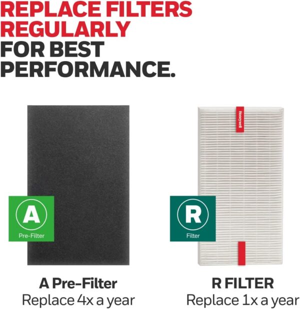 Honeywell HEPA Filter Kit: 3 HEPA R, 4 A Carbon Pre-Filters - Image 6