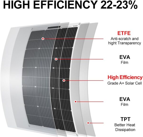 DOKIO 100W Flexible Solar Panel Kit for RVs and Boats - Image 4