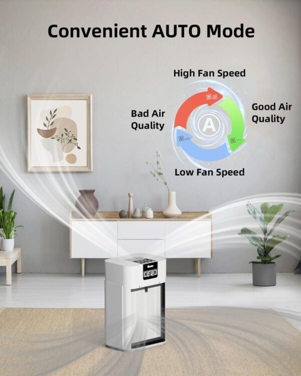 VEWIOR H13 True HEPA Air Purifier for Large Room - Image 6