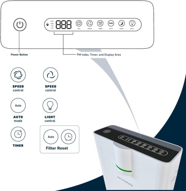 HATHASPACE Smart Air Purifier - True HEPA, Allergies, Smoke, Pets - 1500 Sq. Ft. - Image 7