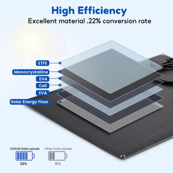 35W 18V Flexible Solar Panel for Various Applications - Image 3