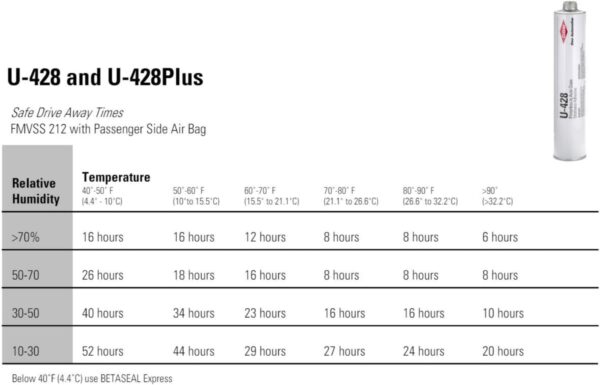 U-428 Dow Auto Glass Adhesive with Single Primer - Image 8