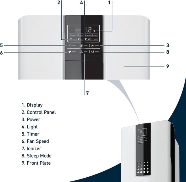 HATHASPACE Smart Air Purifier - True HEPA, Allergies, Smoke, Pets - Image 7