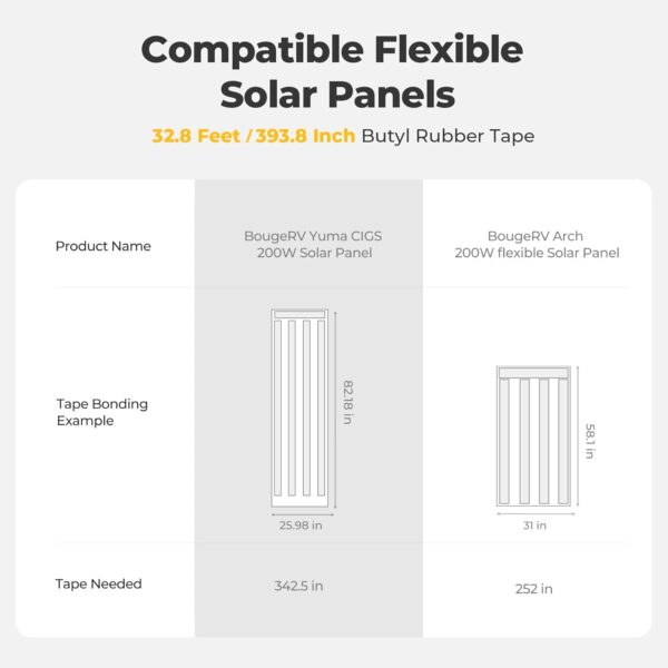 BougeRV Waterproof Butyl Rubber Tape for Flexible Solar Panels - Image 5