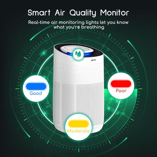 Afloia Air Purifier: Large Room, H13 HEPA Filter, Auto Sensor - Image 6