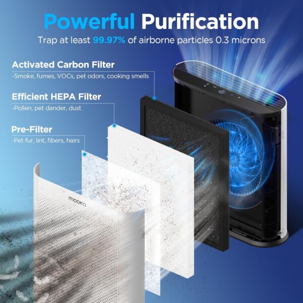 Large Room Air Purifier with HEPA Filter, PM2.5 Sensor - Image 5