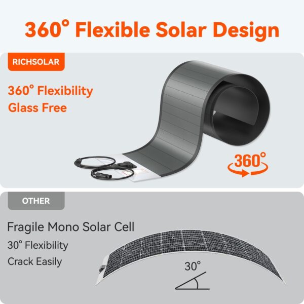 80W CIGS Flexible Solar Panel by RICH SOLAR MEGA - Image 3