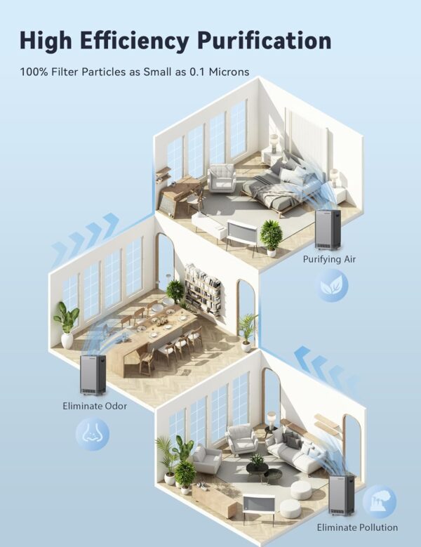 Nuwave Oxypure Smart Air Purifier: 5 Stage Tower Filter - Image 6