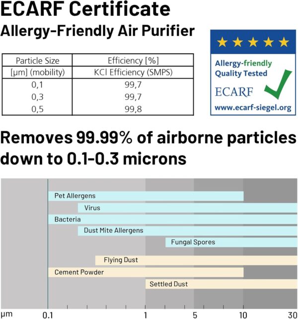 Jafända Air Purifier: True HEPA, Alexa, 4575 ft², Large Room - Image 5