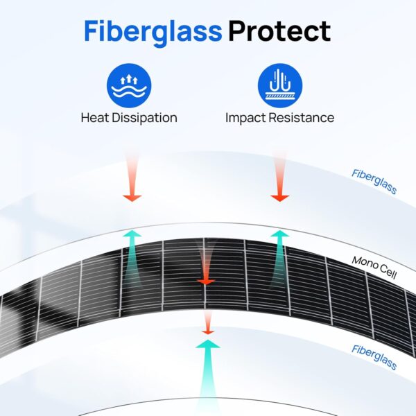 130W 12V Monocrystalline Flexible Solar Panel for Off-Grid, RV, Boats - Image 7