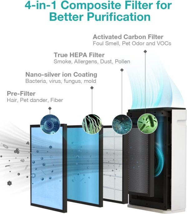 SimPure HP8 Air Purifier: Quiet True HEPA Filter for Allergies, Pets, Smokers - Image 3