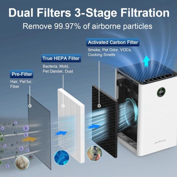 Jafända Smart WiFi Air Purifier, True HEPA, 1190 Ft², Quiet - Image 4