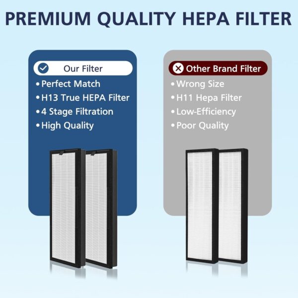 VEVA 8000 Elite Pro Series Air Purifier Filter Set - Image 7