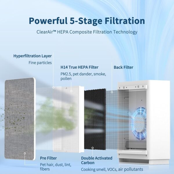 VEWIOR H14 True HEPA Air Purifier for Large Rooms - Image 2