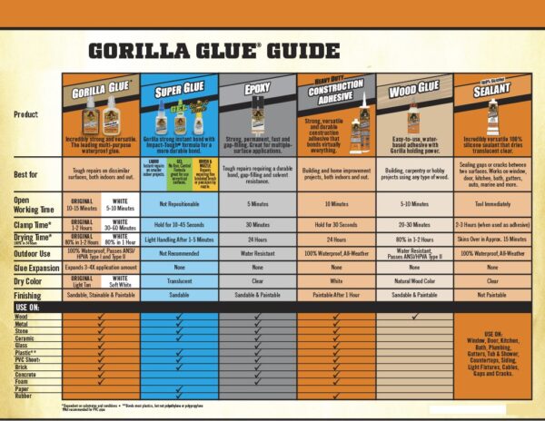 Gorilla Heavy Duty Construction Adhesive - Image 3