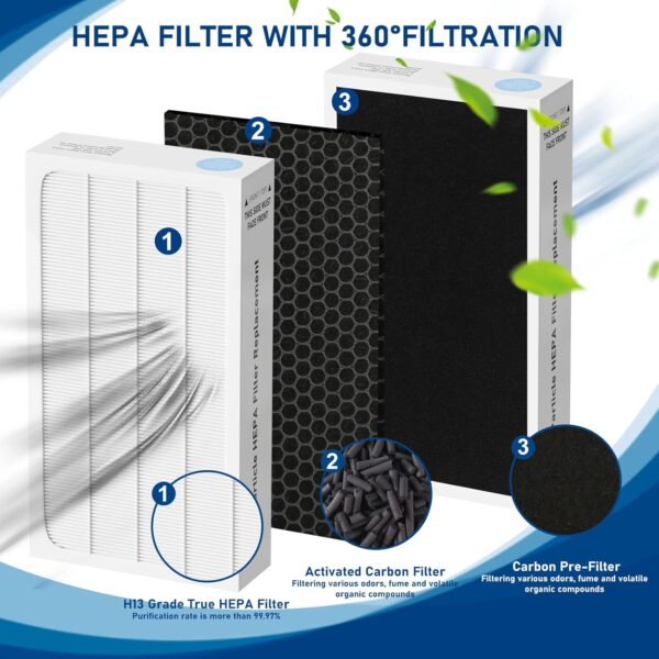 Tio2 Treated HEPA Filter Replacement for Electrolux Aerus Lux Guardian, 2 Pack - Image 2