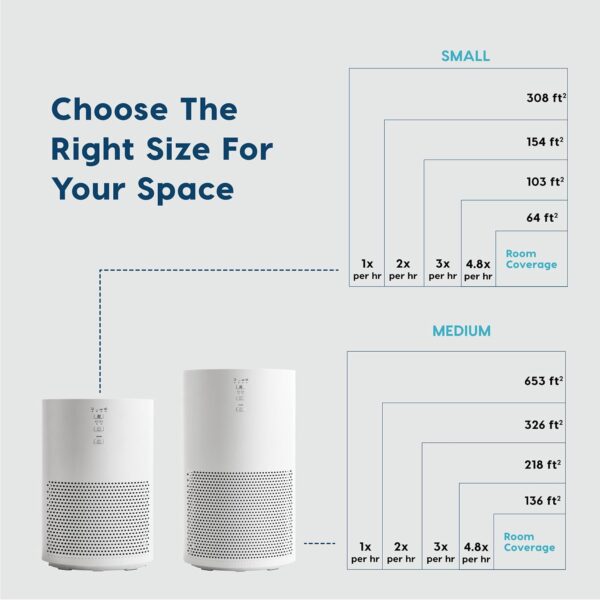 IRIS USA WOOZOO Air Purifier: Allergies, Pet Hair, Smoke, Odor - Image 7