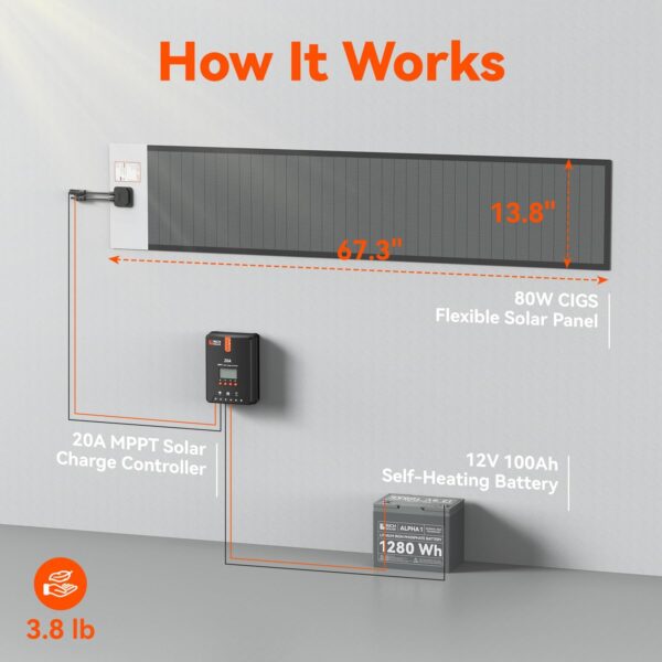 80W CIGS Flexible Solar Panel by RICH SOLAR MEGA - Image 2