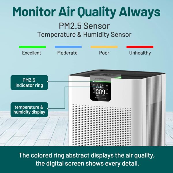 Jafända Air Purifier: True HEPA, Alexa, 4575 ft², Large Room - Image 6