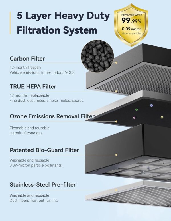 Nuwave Oxypure Smart Air Purifier: 5 Stage Tower Filter - Image 3