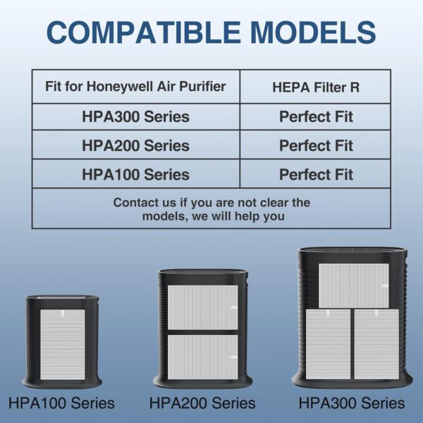 HPA300 HEPA Filter for Honeywell Air Purifier, 9 Pack - Image 8