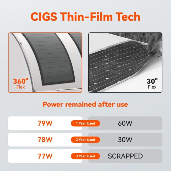 80W CIGS Flexible Solar Panel by RICH SOLAR MEGA - Image 4