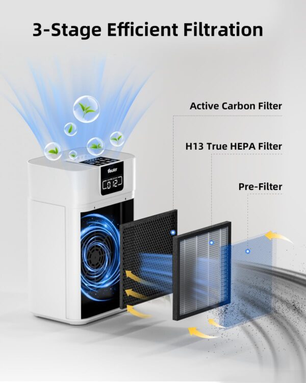 VEWIOR H13 True HEPA Air Purifier for Large Room - Image 2