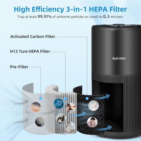 Large Room Air Purifier, H13 True HEPA Filter, CADR 240m³/h - Image 2