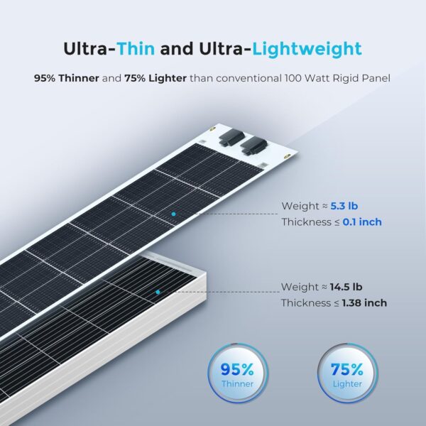 Renogy 100W Flexible Solar Panel for Marine RV Van - Image 3