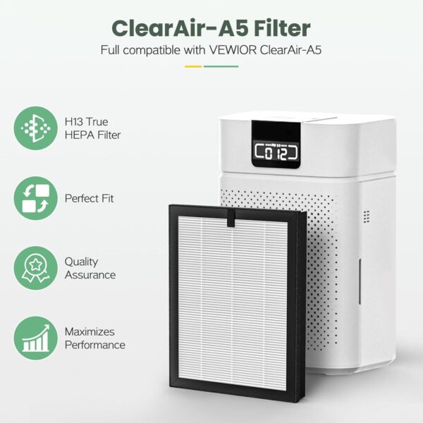 2 Pack ClearAir-A5 Replacement Filter for VEWIOR Air Purifier - Image 2