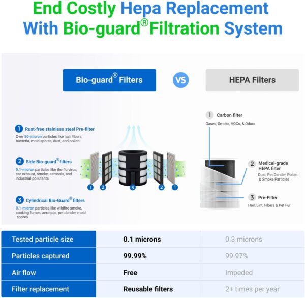 Nuwave Oxypure Air Purifier: Large Room, Smart Cleaner, App Control - Image 2