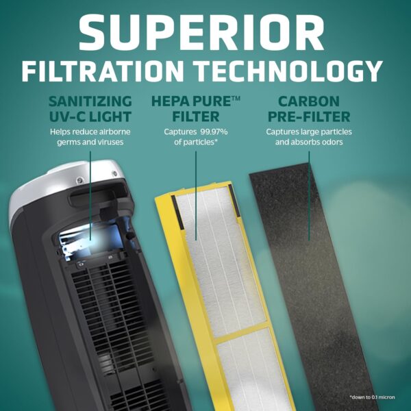 GermGuardian Air Purifier: HEPA Filter, Large Room Coverage - Image 3