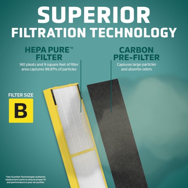 GermGuardian HEPA Filter Replacement for Various Models, Black/Yellow - Image 2