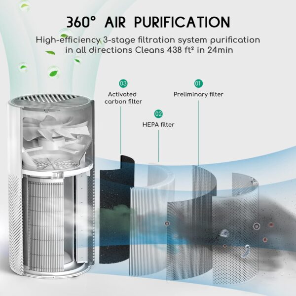 Afloia 2-in-1 Air Purifier with Humidifier and 3-Stage Filters - Image 6