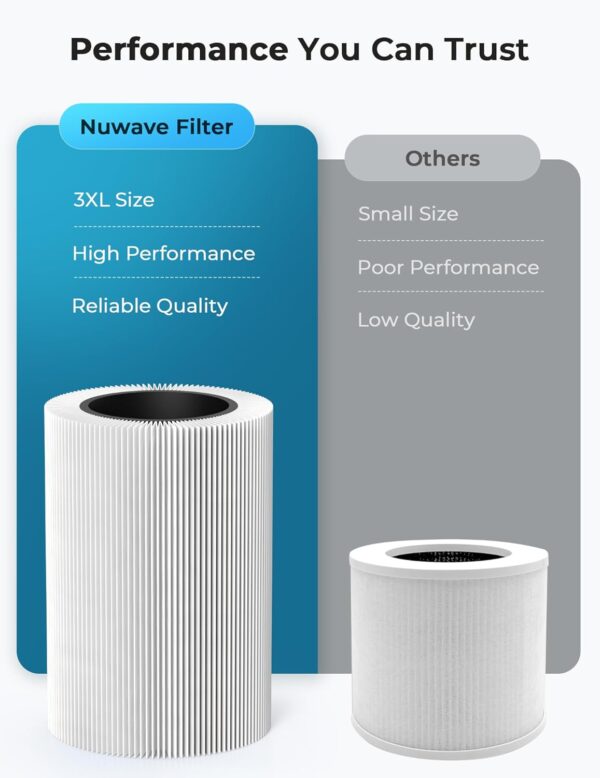 Nuwave Oxypure 3XL Air Purifier: H13 HEPA Filter, 360° Intake - Image 5