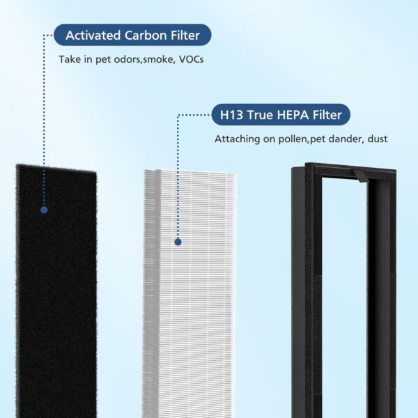 VEVA 8000 Elite Pro Series Air Purifier Filter Set - Image 5