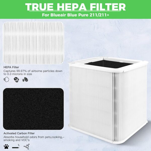 Blueair Blue Pure 211+ Replacement Filter, True HEPA & Carbon - Image 2