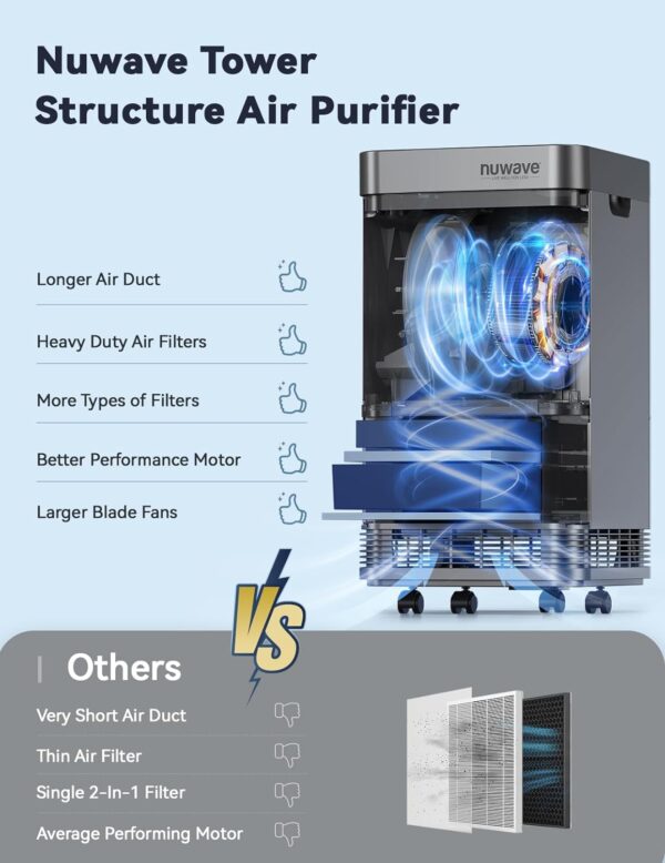 Nuwave Oxypure Smart Air Purifier: 5 Stage Tower Filter - Image 11