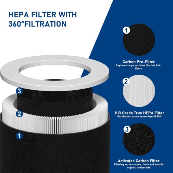 HP670 Replacement Filter Set for Hunter HP670 Air Purifier - Image 3