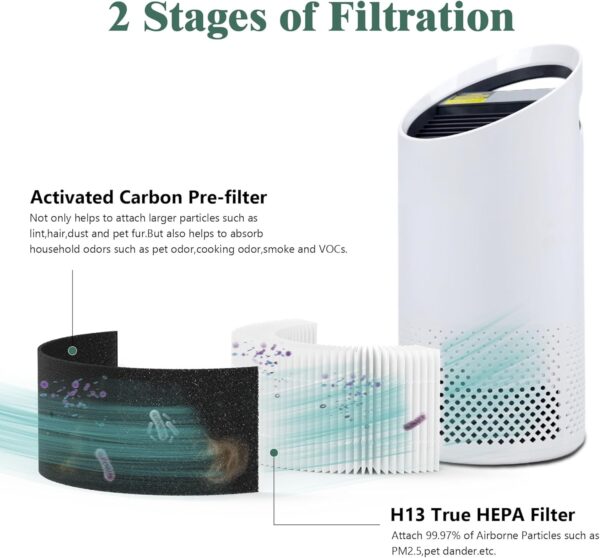 2 Packs Z-1000 True HEPA Filters with Carbon Pre-Filters - Image 3