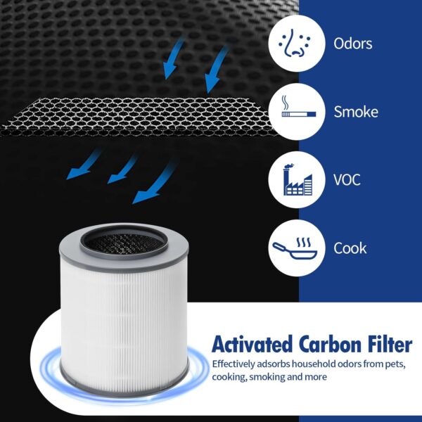 2 Pack True HEPA Air Purifier Replacement Filter, 1,000 Sq. Ft. Capacity - Image 4