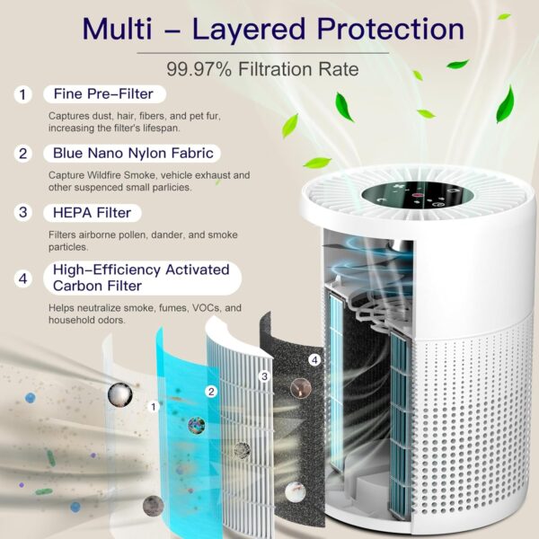 2 Pack Bedroom Air Purifiers with True HEPA Filter - Image 2