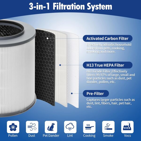 2 Pack True HEPA Air Purifier Replacement Filter, 1,000 Sq. Ft. Capacity - Image 2