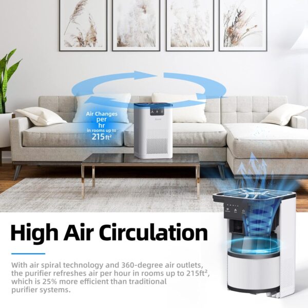 AROEVE Air Purifier with Aromatherapy Function, White - Image 5